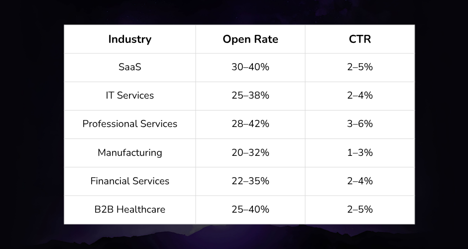 b2b email marketing segments