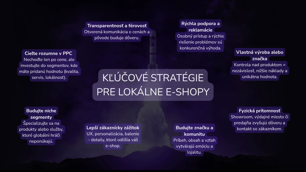 lokálne e-shopy