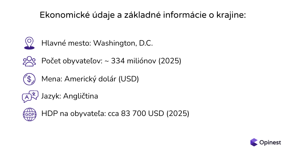 Ekonomické údaje USA